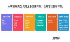 全面解析：加密数字货币钱包的类型与安全性指