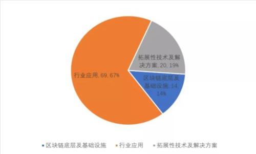 

揭秘加密货币钱包充值手续费：全面解析与费用策略