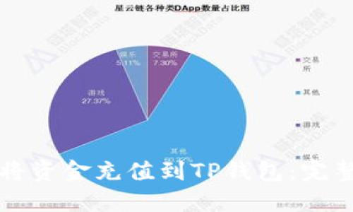 如何将资金充值到TP钱包：完整指南