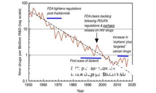 超全面解析：TP质押翻倍解锁机制及其应用